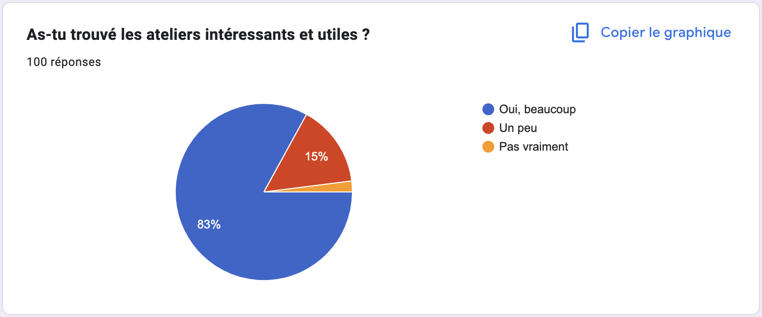 Feedback Forum Cybersécurité