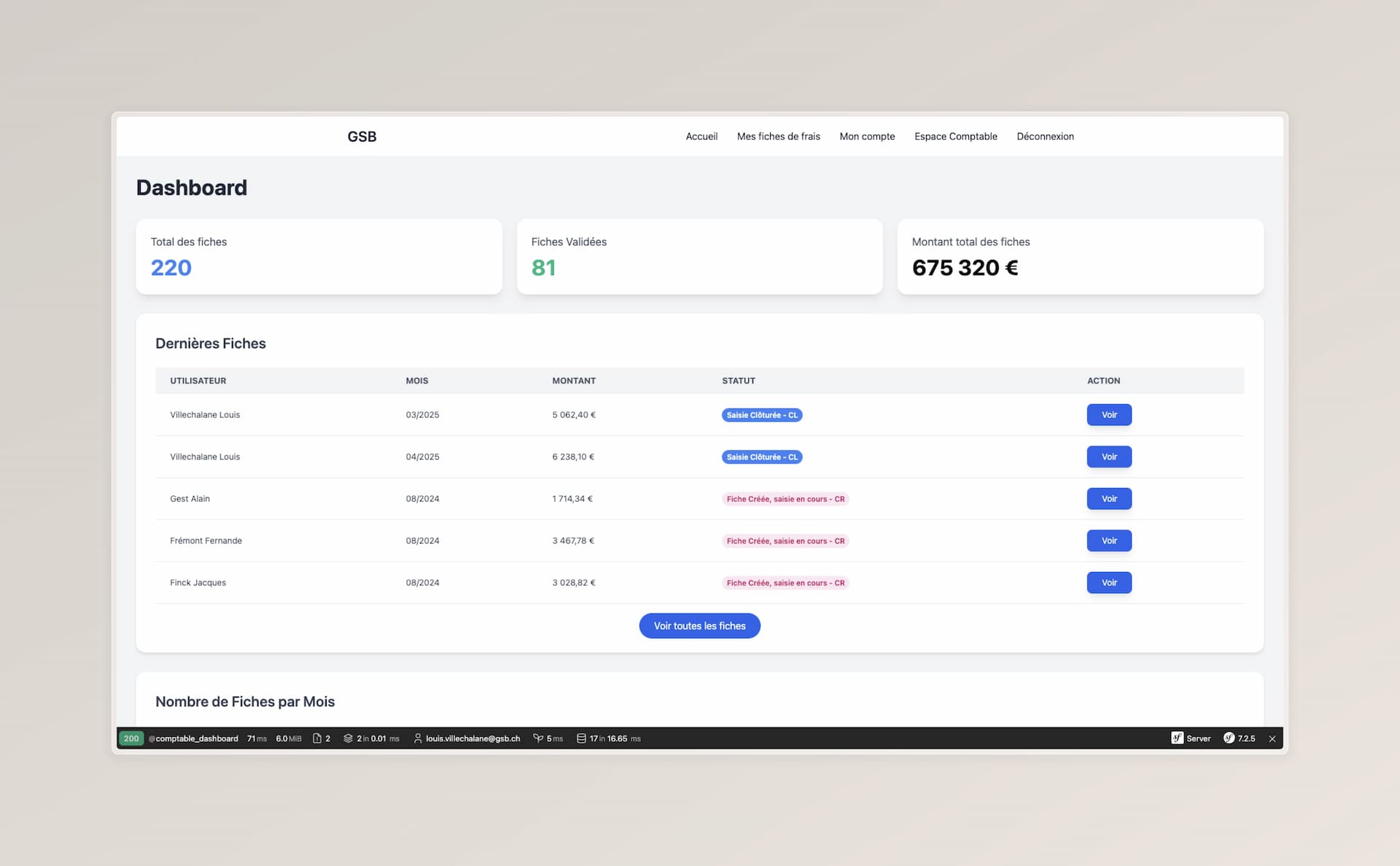 Dashboard comptable